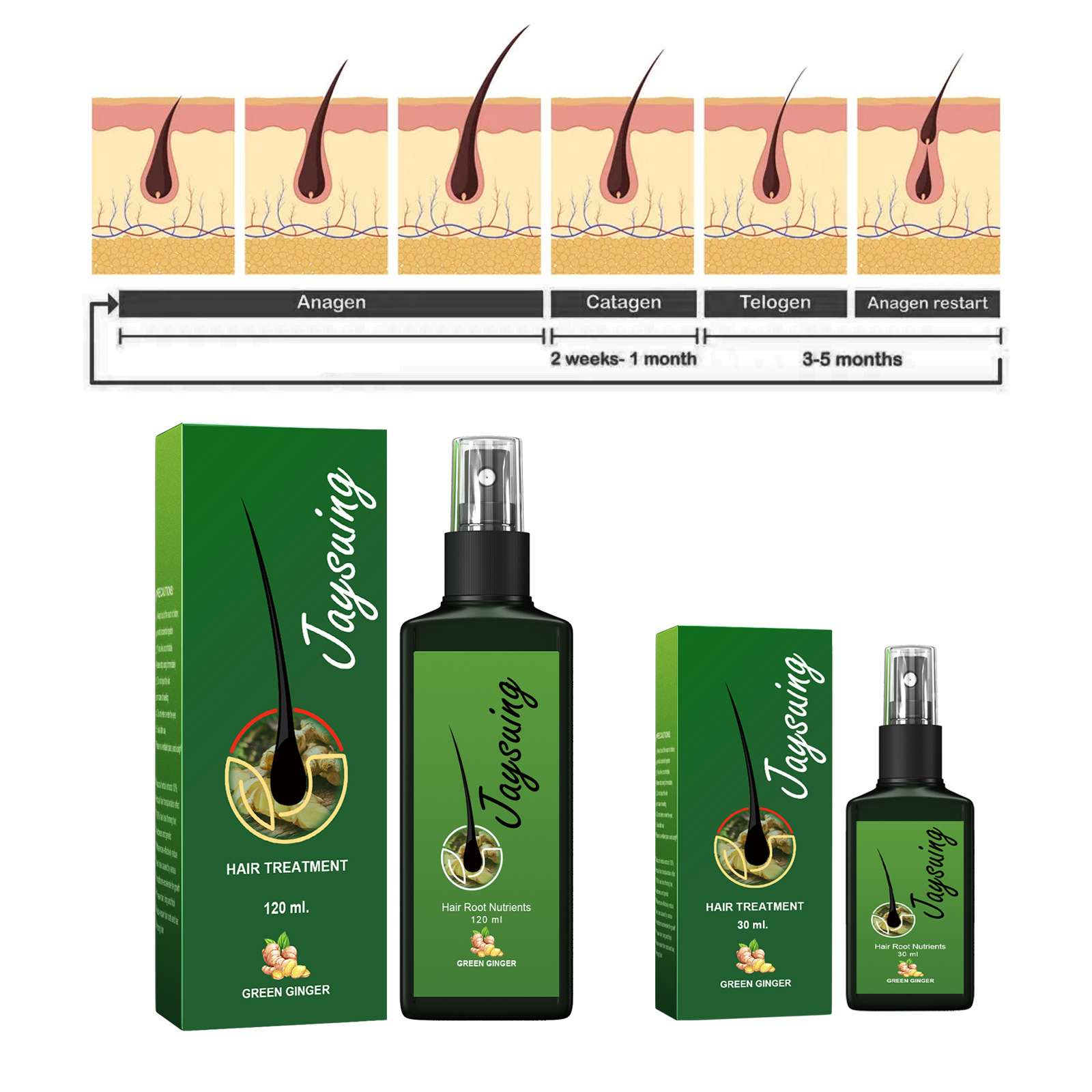 Fast Ginger Hair Growth Spray  - огляд і ціна Hair Care Products